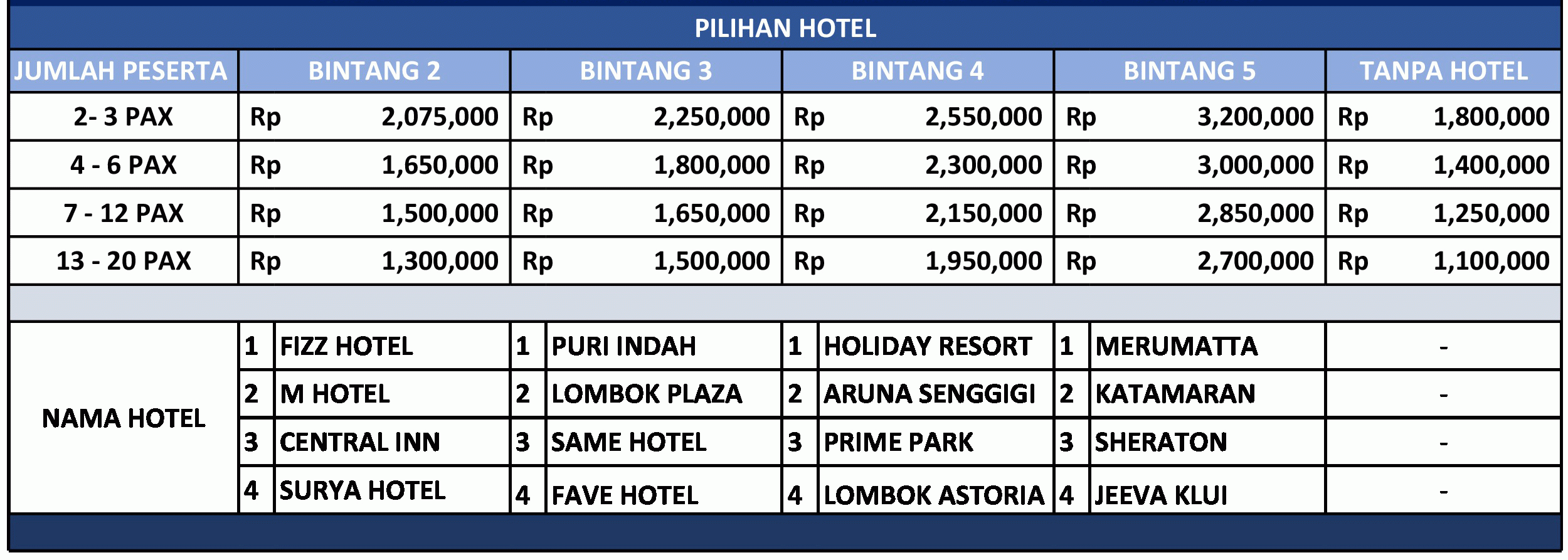 PAKET WISATA LOMBOK 4 HARI 3 MALAM B – Wisata Liburan Lombok